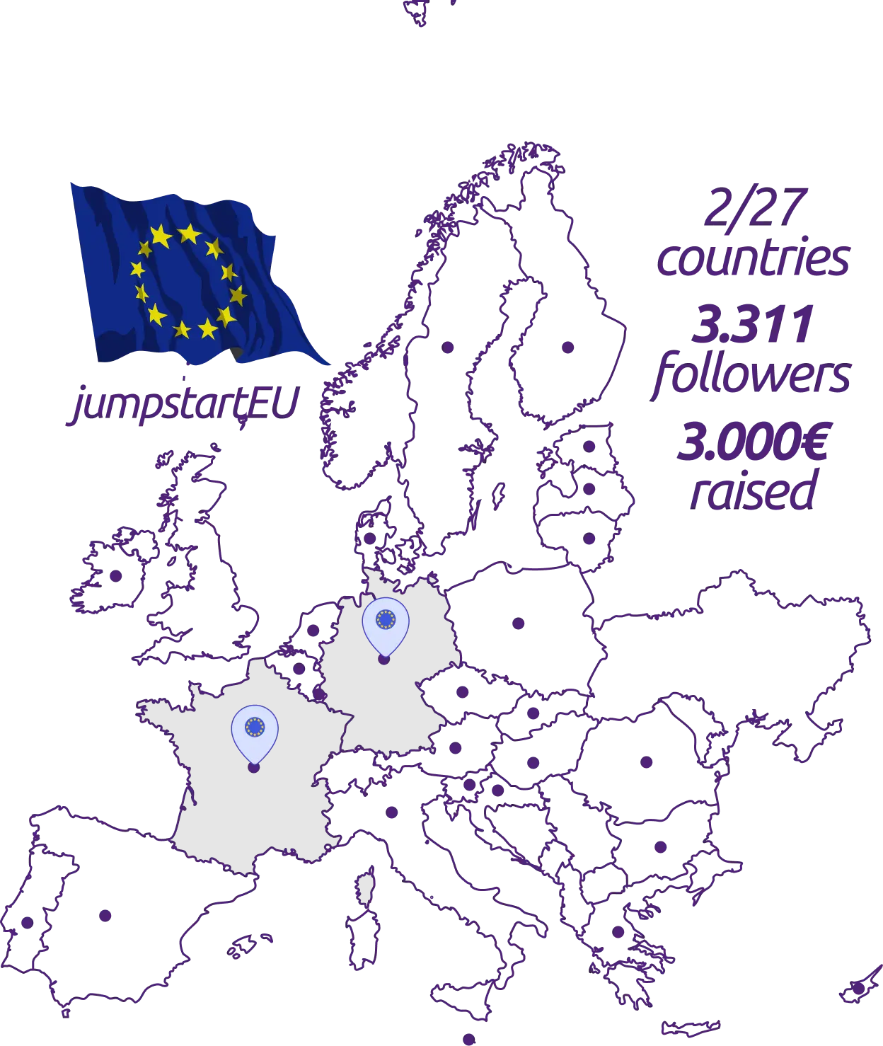 jumpstartEU Status 04/01/2026