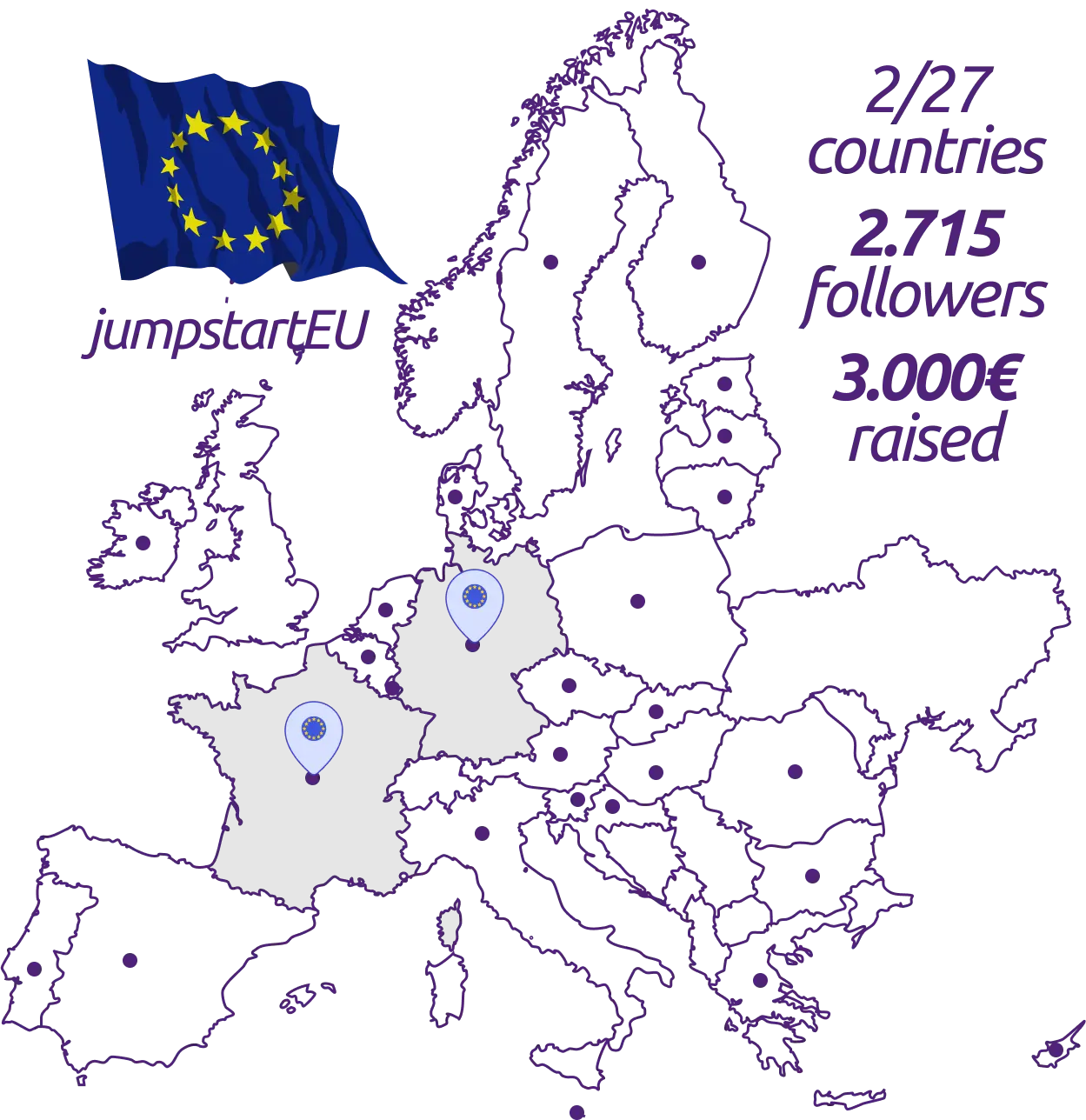 Statut de jumpstartEU 21/08/2025