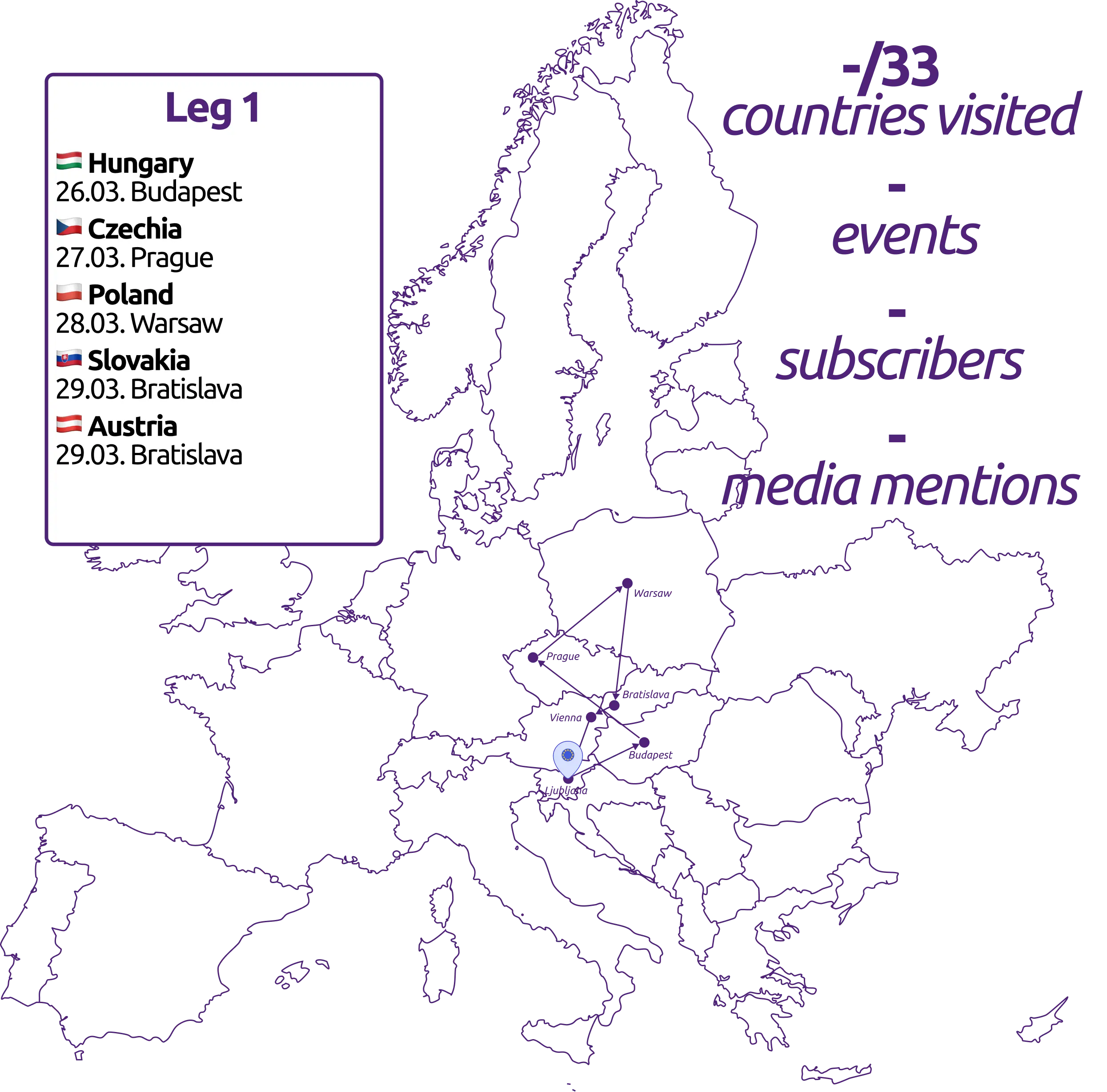 Mon campagne transnationale - Étape 1: warm-up