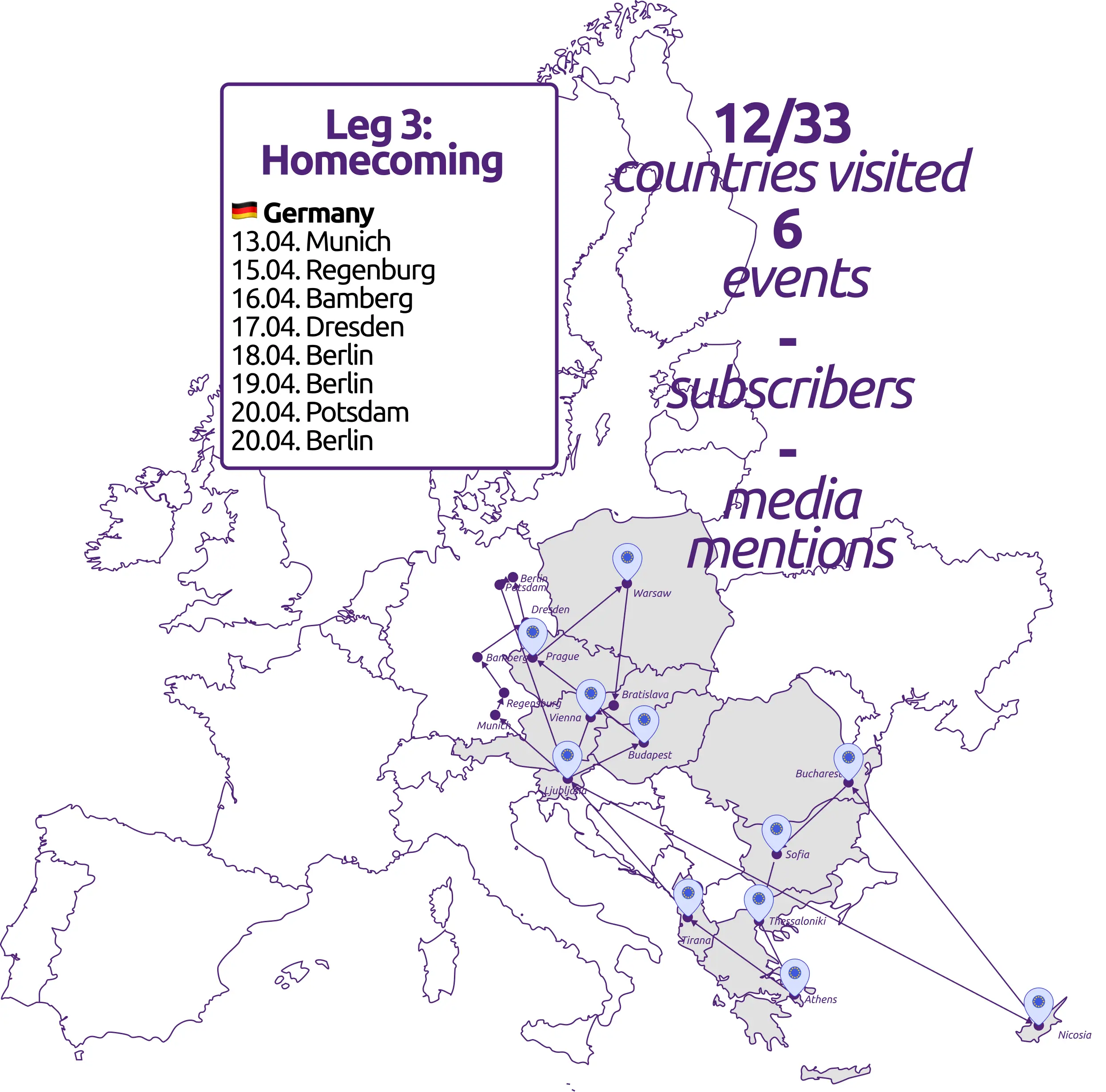 Mon campagne transnationale - Étape 3: Homecoming